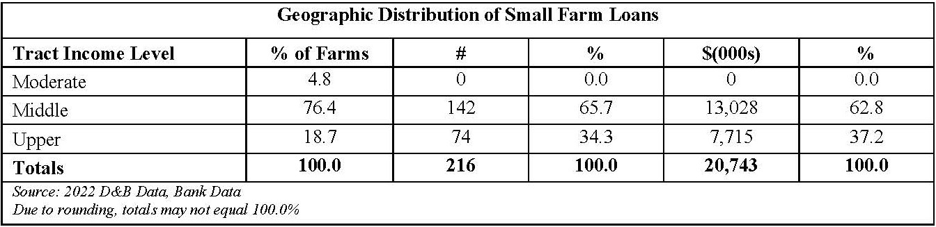 Pages from CRA Performance Evaluation (002)-12-1.pdf