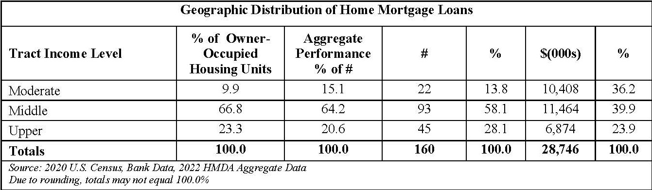 Pages from CRA Performance Evaluation (002)-12.pdf