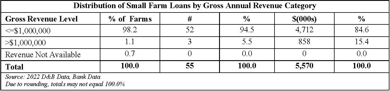 Pages from CRA Performance Evaluation (002)-13-2.pdf
