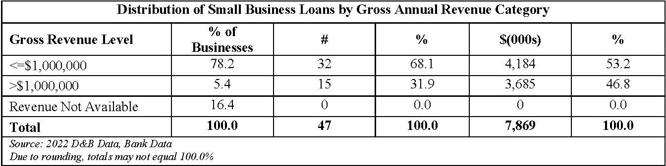 Pages from CRA Performance Evaluation (002)-13.pdf