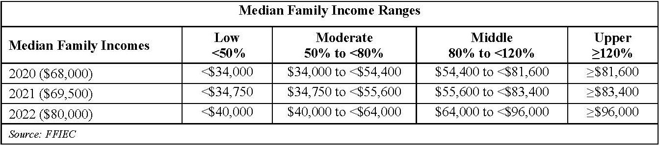 Pages from CRA Performance Evaluation (002)-14-1.pdf