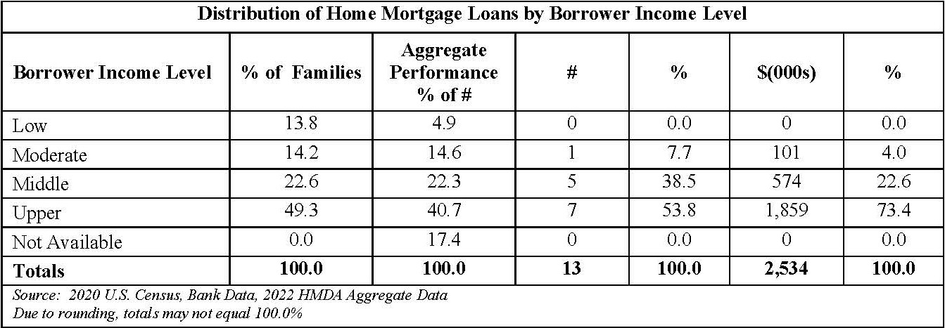 Pages from CRA Performance Evaluation (002)-15-1.pdf