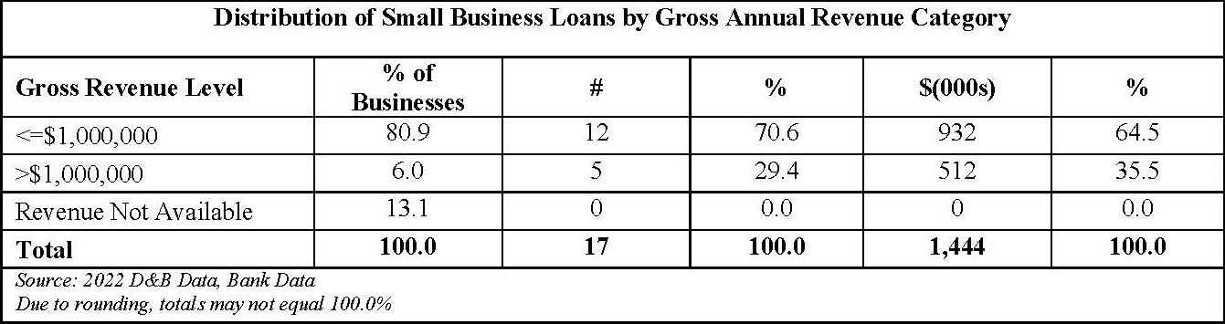 Pages from CRA Performance Evaluation (002)-15.pdf