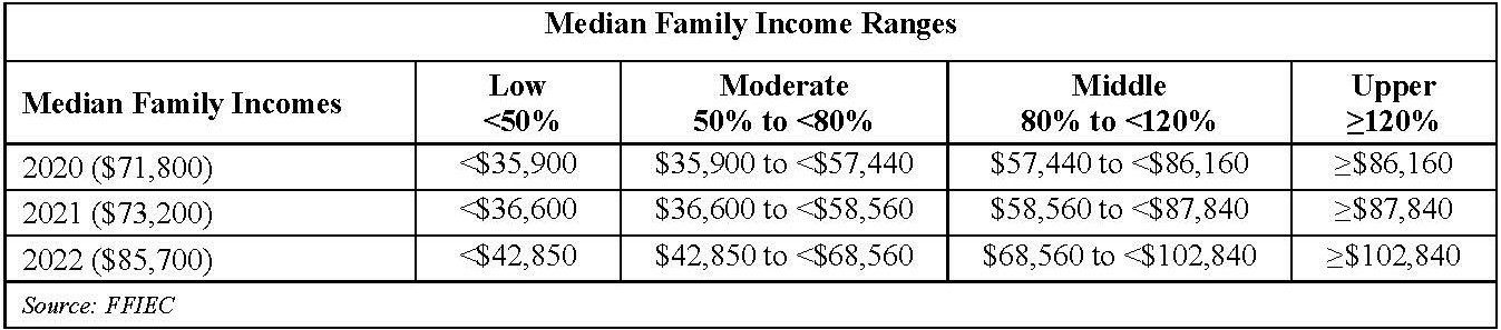 Pages from CRA Performance Evaluation (002)-17.pdf