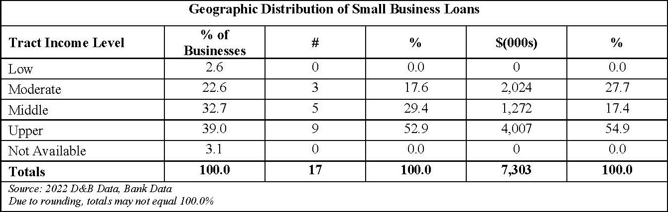 Pages from CRA Performance Evaluation (002)-18.pdf