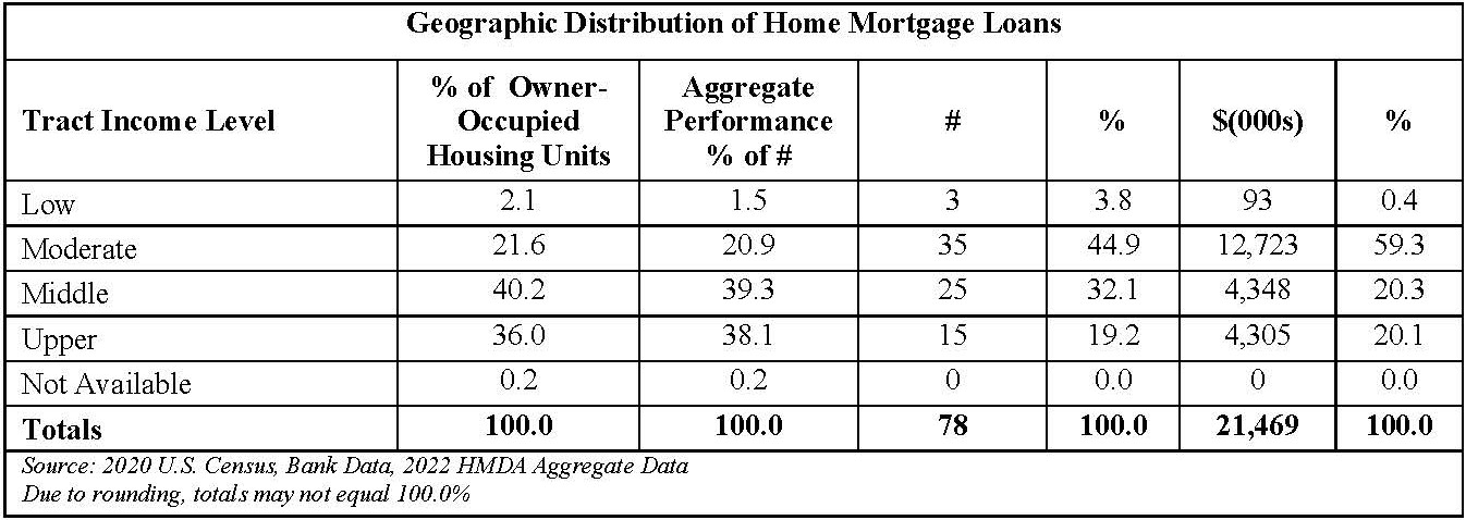 Pages from CRA Performance Evaluation (002)-19.pdf