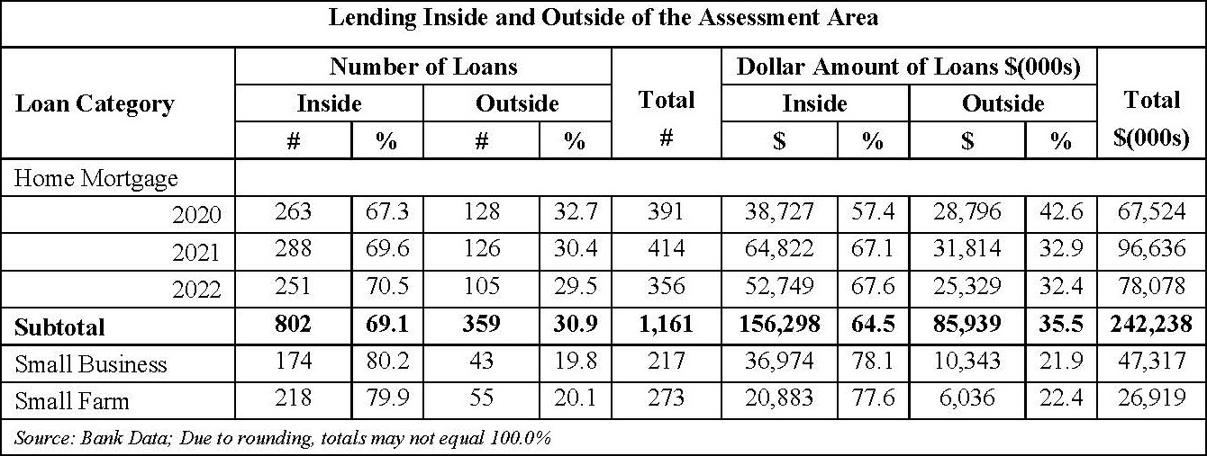 Pages from CRA Performance Evaluation (002)-2.pdf