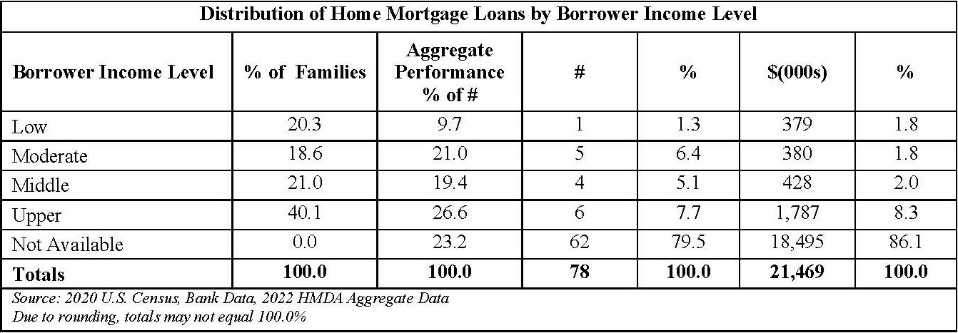 Pages from CRA Performance Evaluation (002)-20.pdf