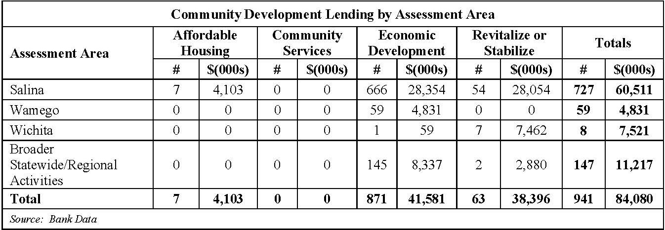 Pages from CRA Performance Evaluation (002)-3.pdf