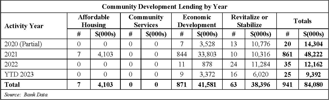 Pages from CRA Performance Evaluation (002)-4.pdf