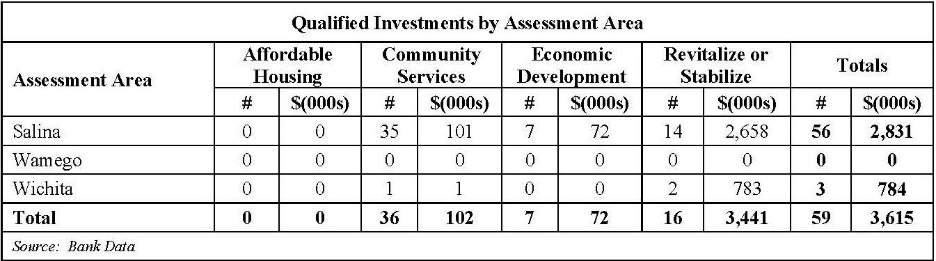 Pages from CRA Performance Evaluation (002)-5.pdf