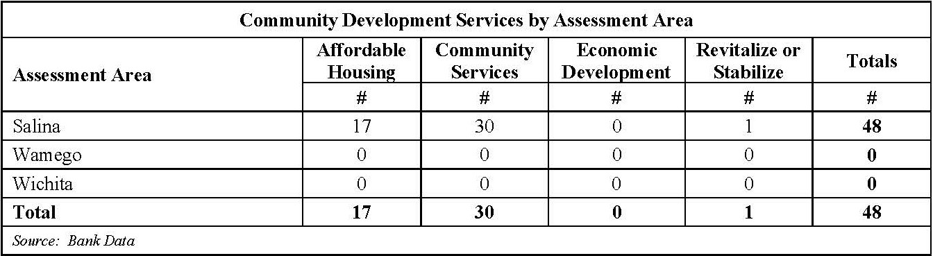 Pages from CRA Performance Evaluation (002)-7-2.pdf