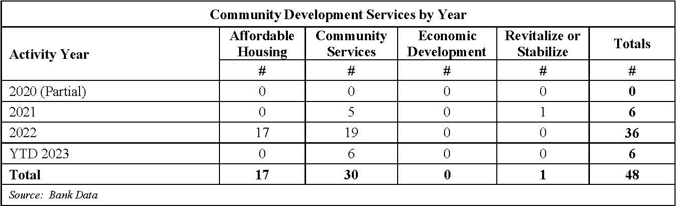 Pages from CRA Performance Evaluation (002)-7-3.pdf