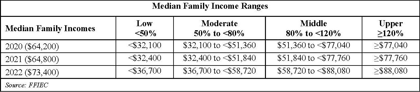 Pages from CRA Performance Evaluation (002)-8-1.pdf