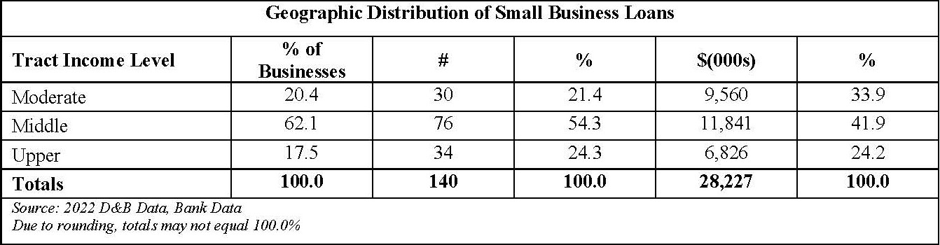 Pages from CRA Performance Evaluation (002)-9.pdf