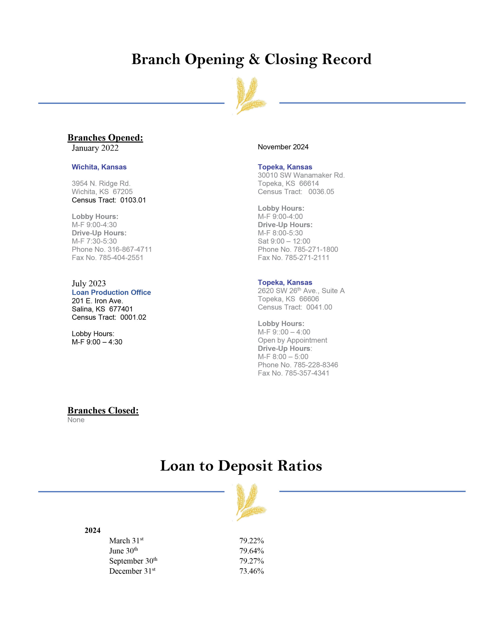 CRA Branch opening and closing record